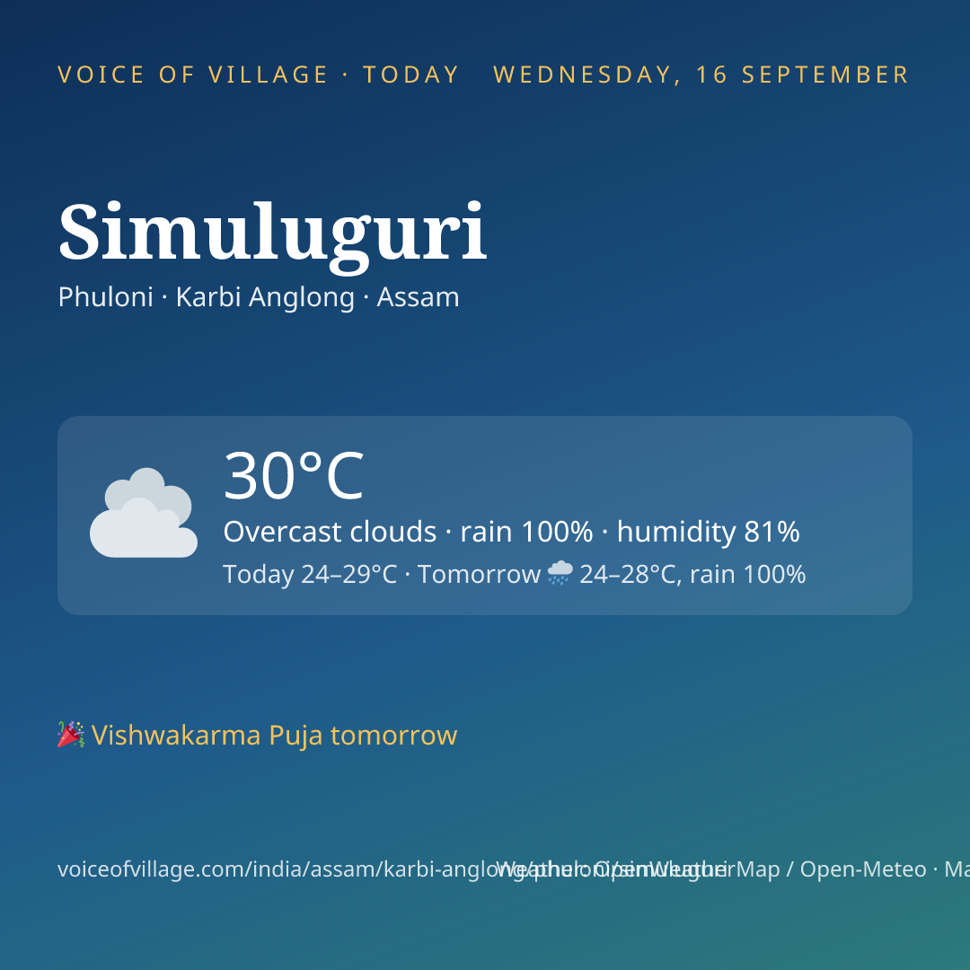 Simuluguri today