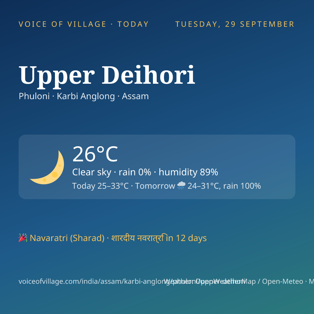 Upper Deihori today