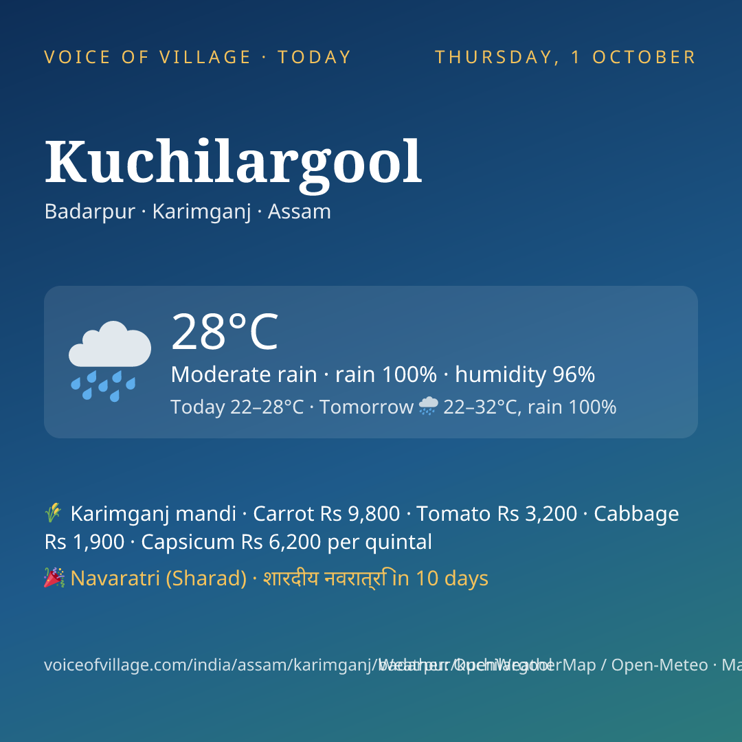 Kuchilargool today