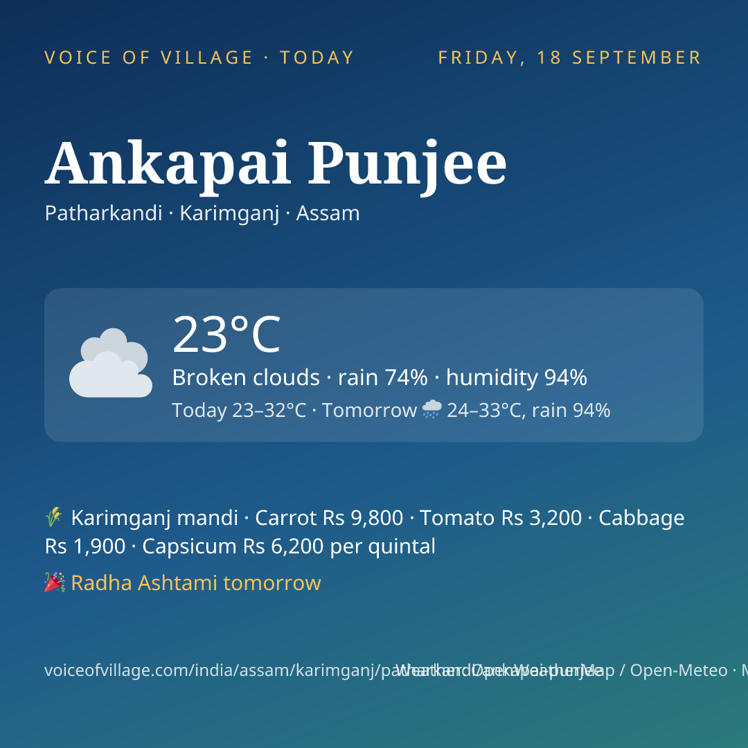 Ankapai Punjee today