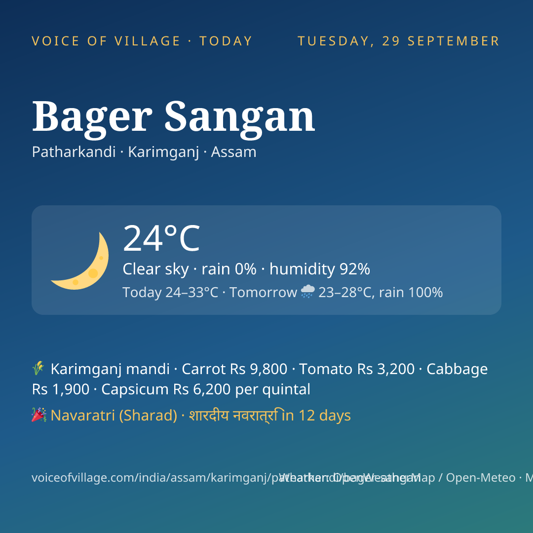 Bager Sangan today