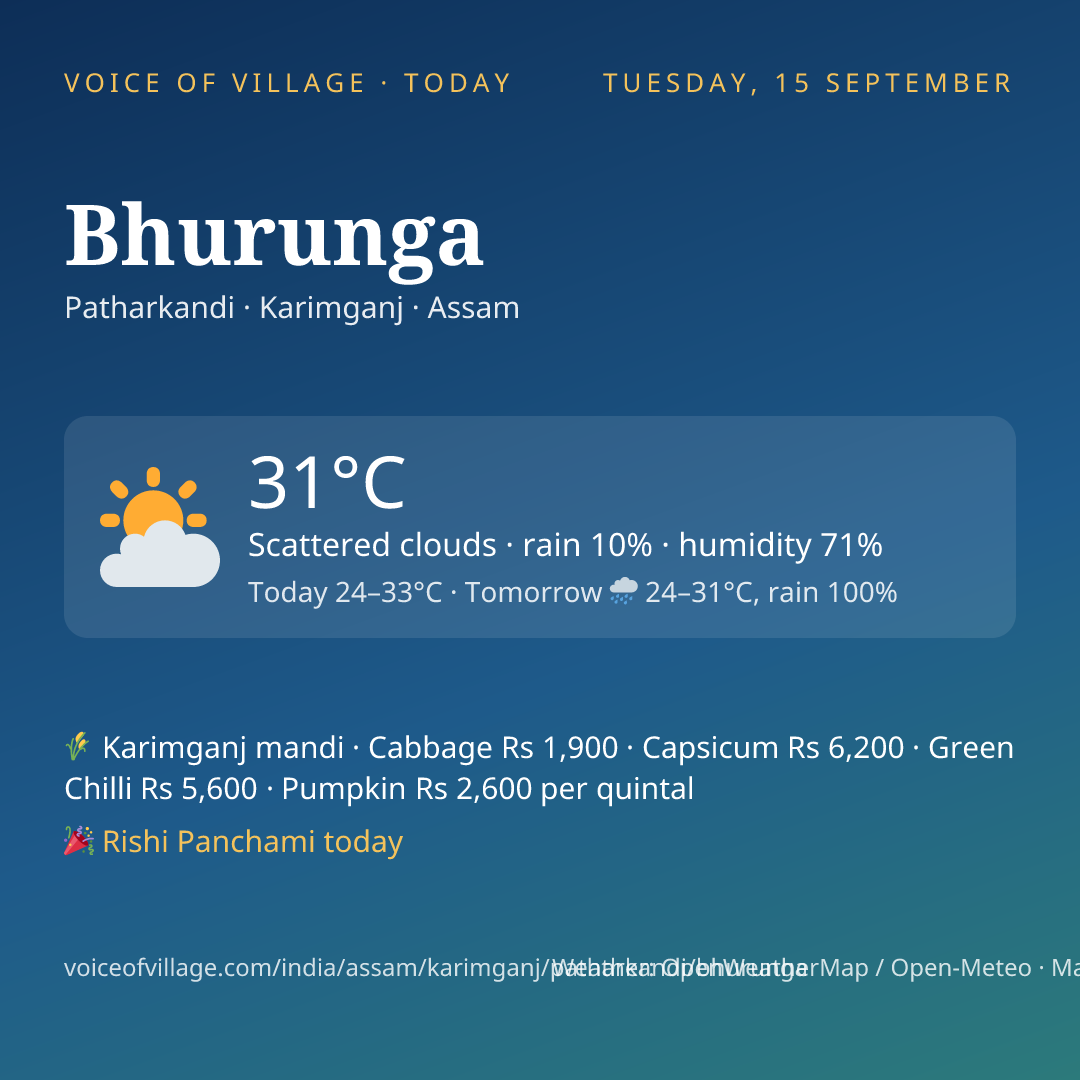 Bhurunga today