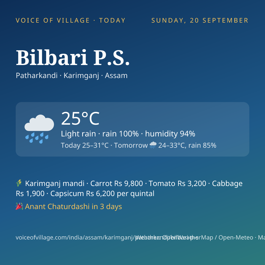 Bilbari P.S. today