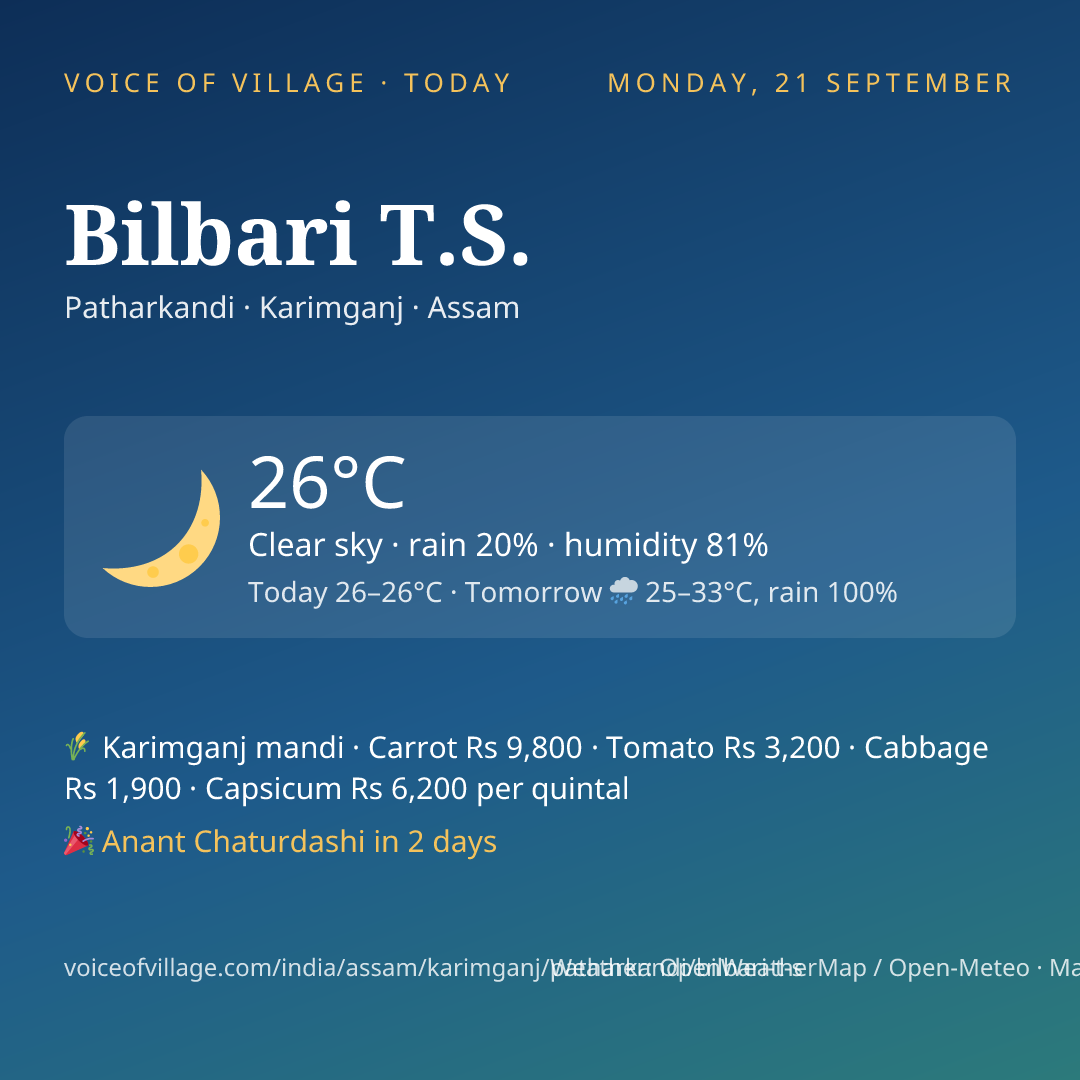 Bilbari T.S. today