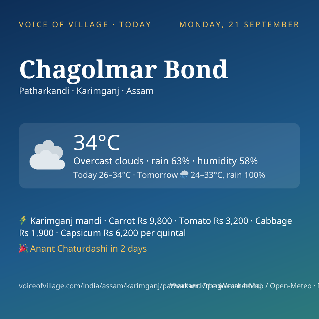 Chagolmar Bond today