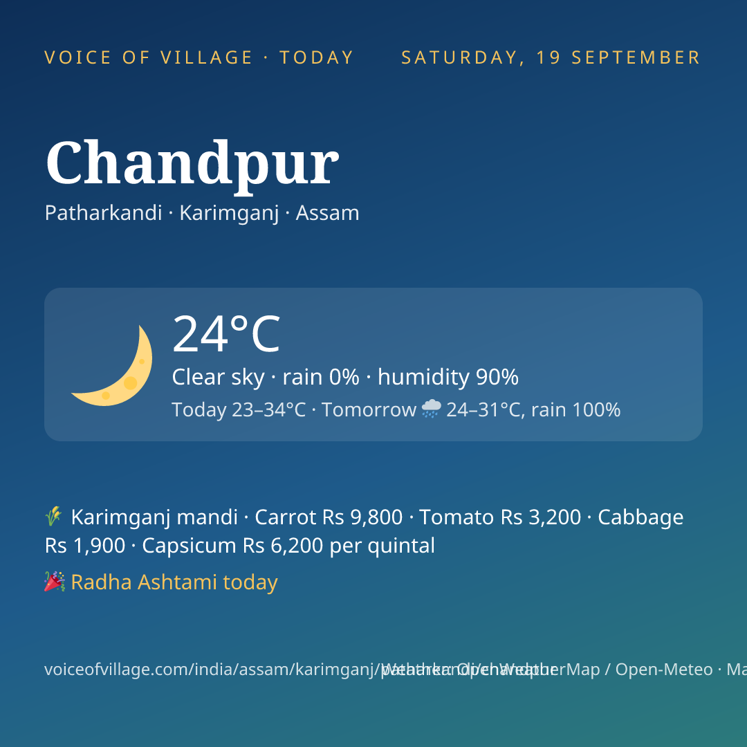 Chandpur today