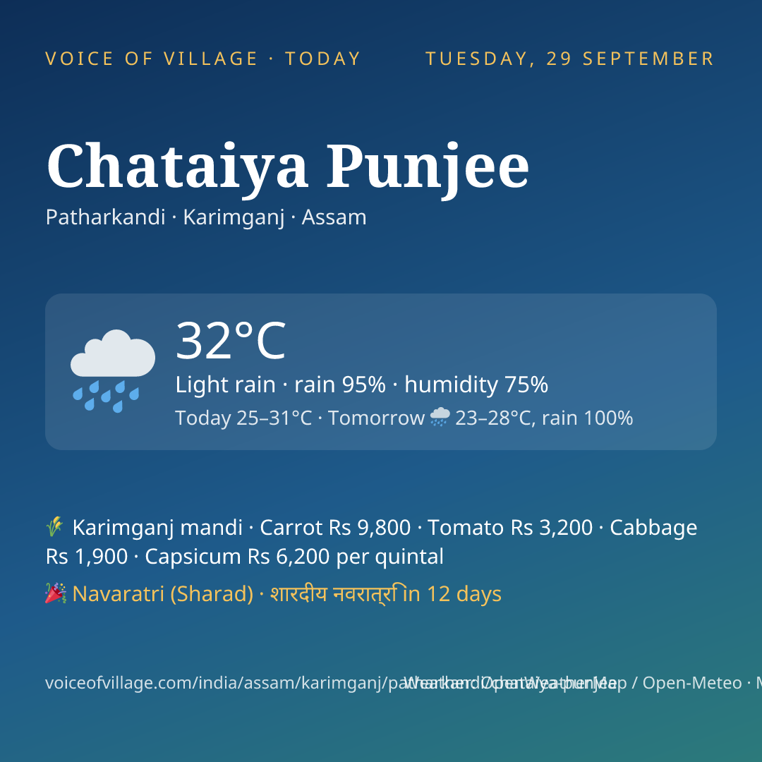 Chataiya Punjee today