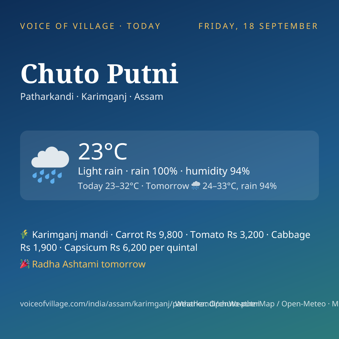 Chuto Putni today