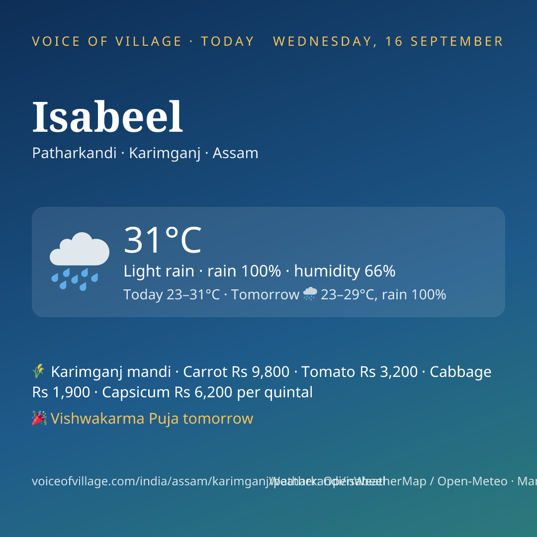 Isabeel today