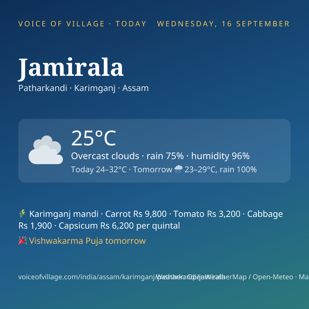 Jamirala today