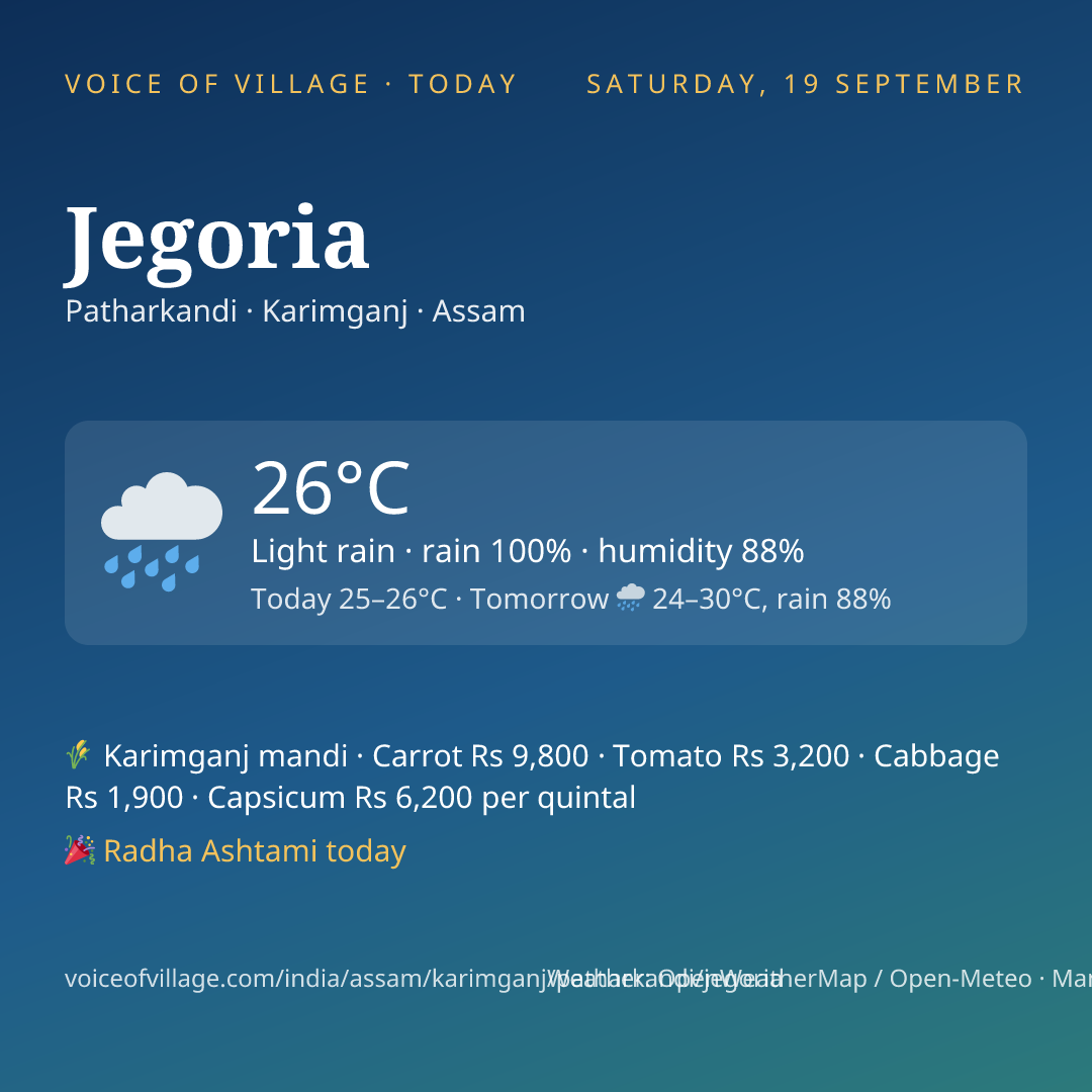 Jegoria today