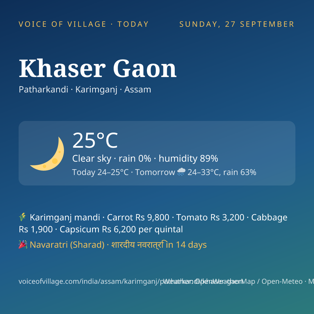 Khaser Gaon today