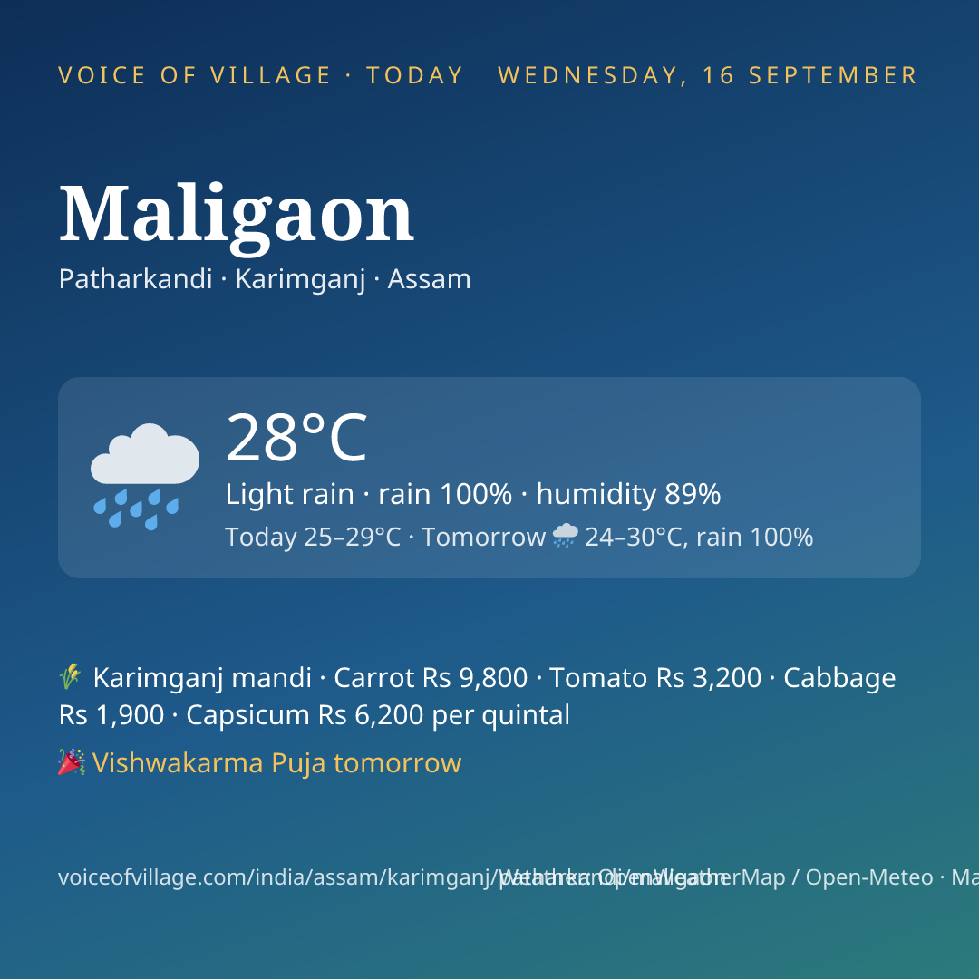 Maligaon today