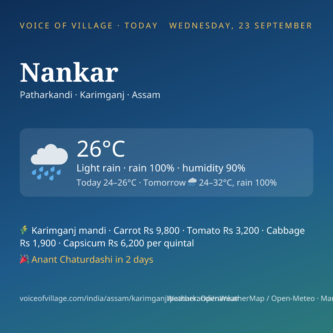 Nankar today