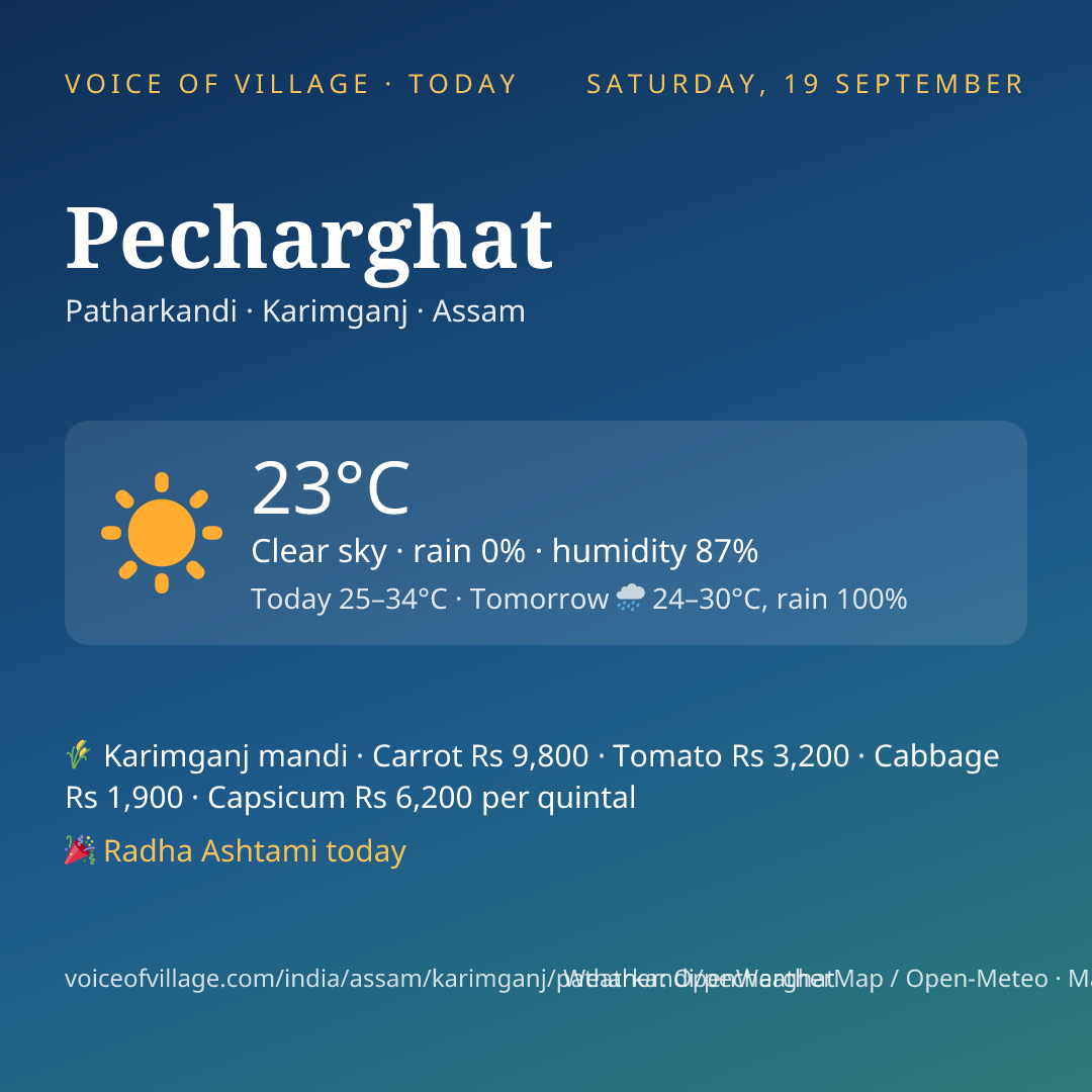 Pecharghat today
