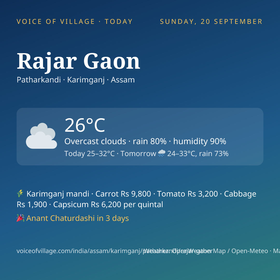 Rajar Gaon today