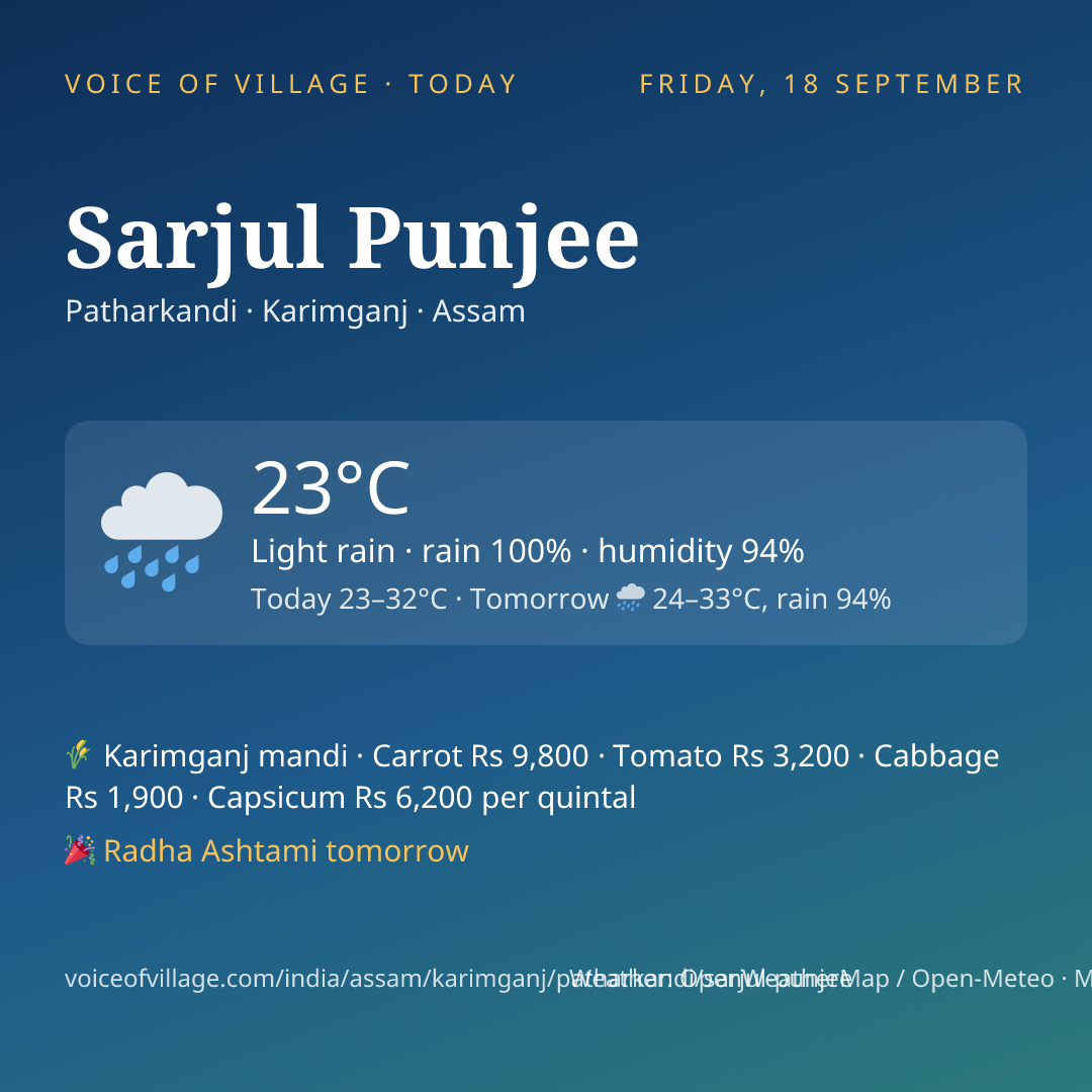 Sarjul Punjee today