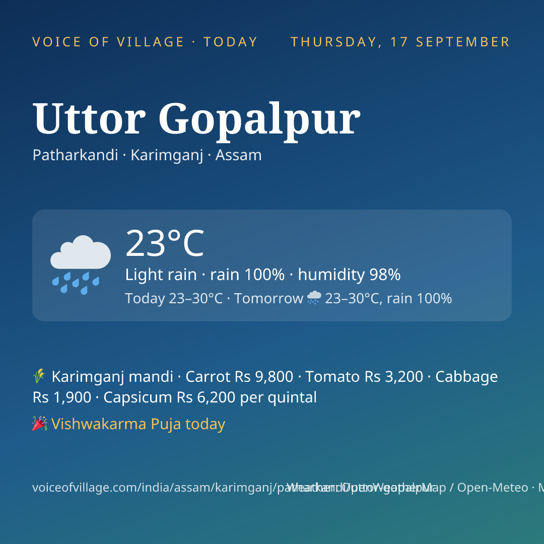 Uttor Gopalpur today