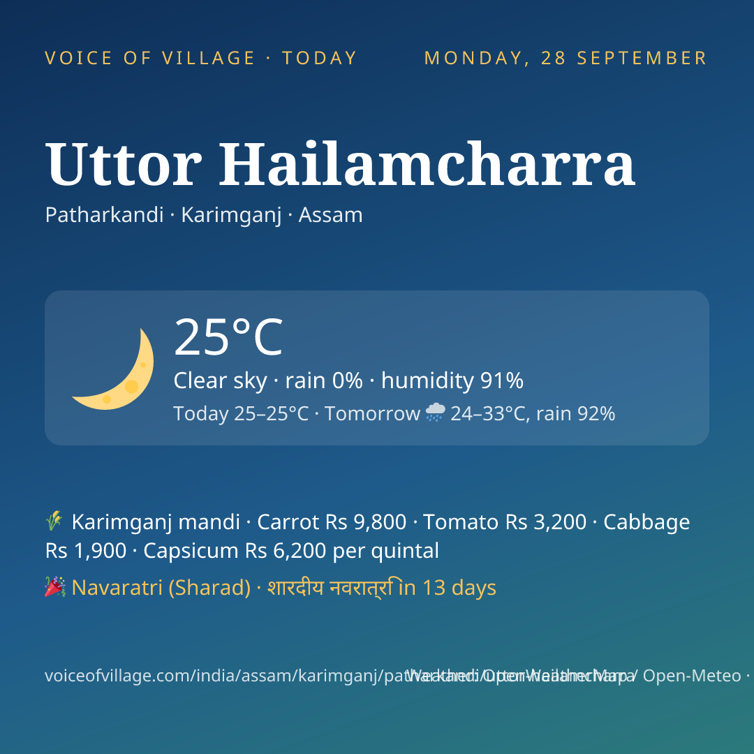 Uttor Hailamcharra today