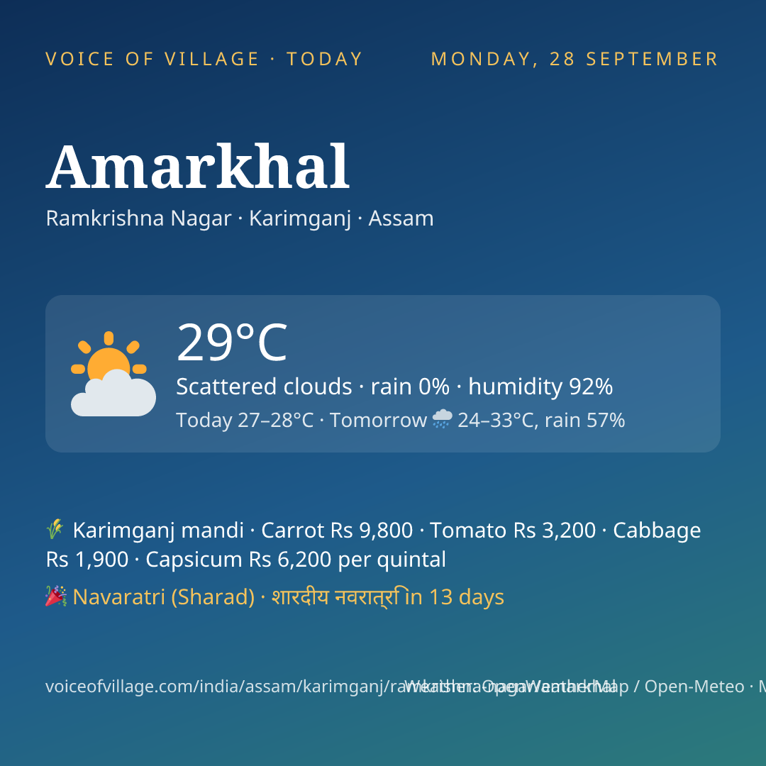 Amarkhal today