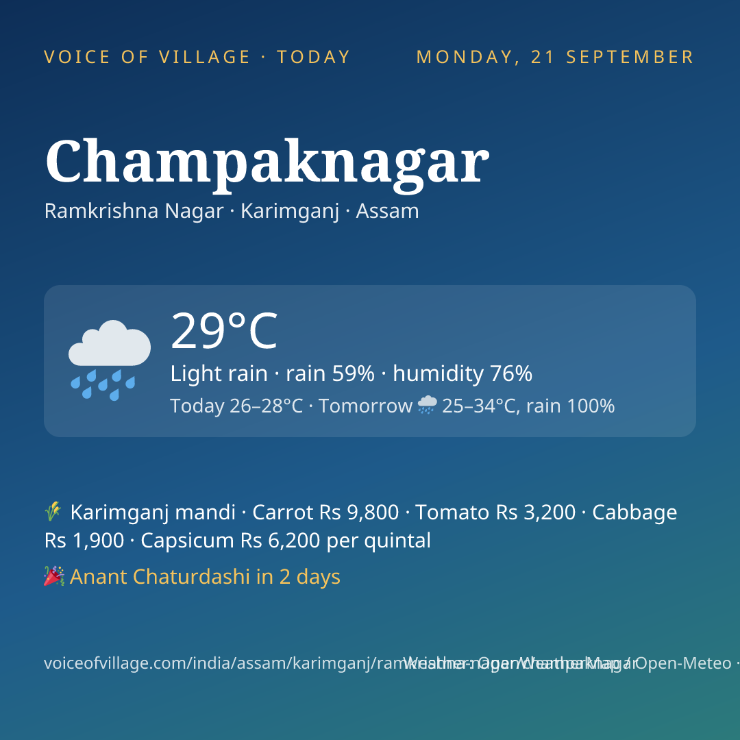 Champaknagar today