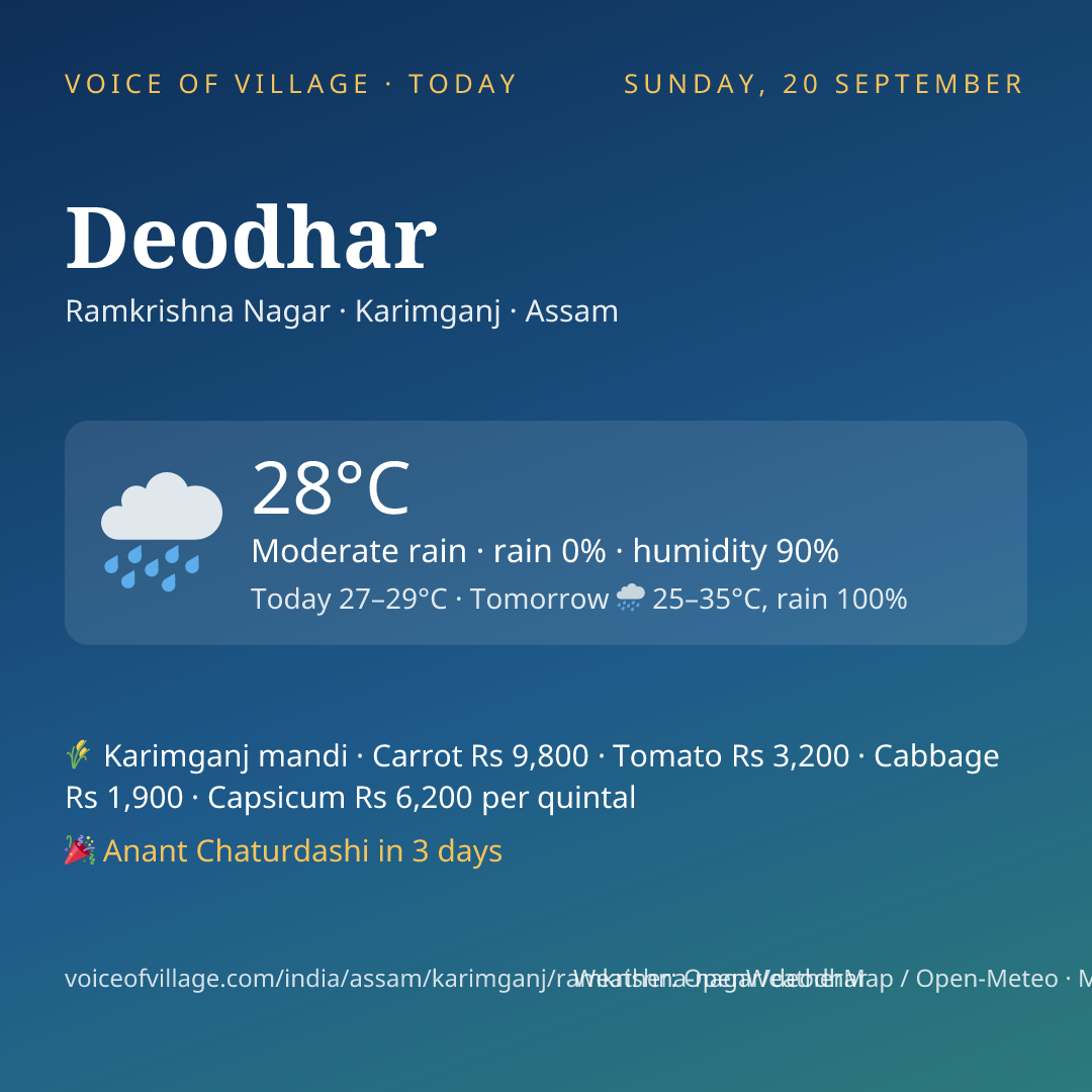 Deodhar today