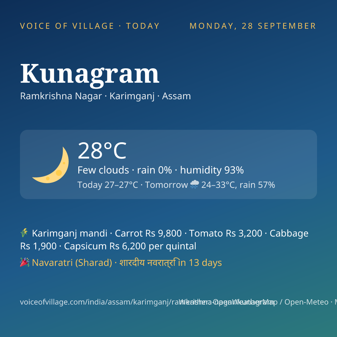 Kunagram today