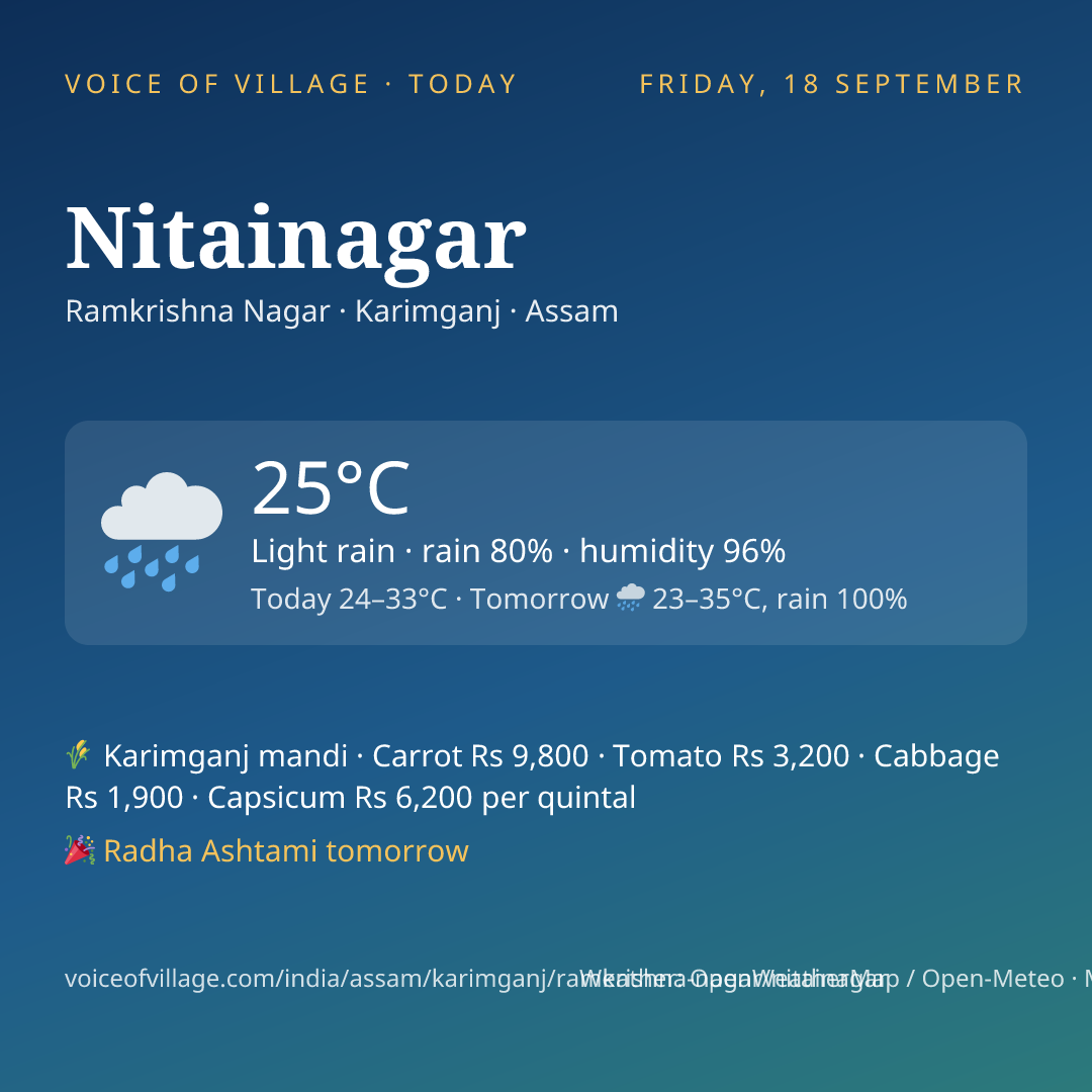 Nitainagar today