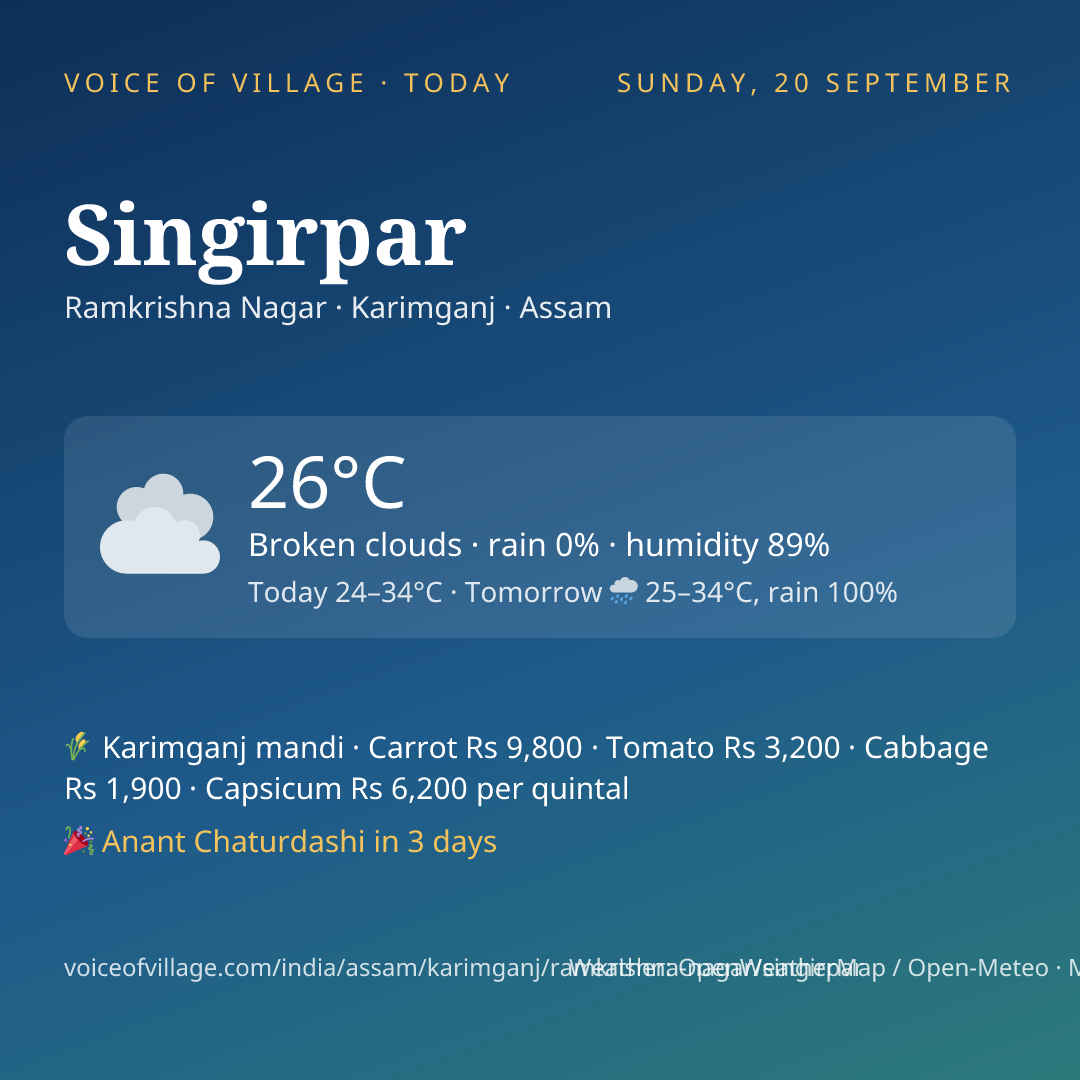 Singirpar today