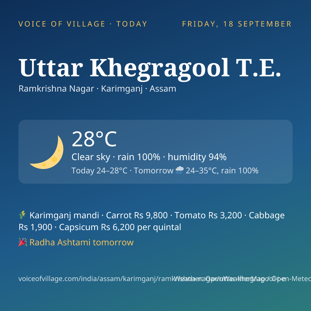 Uttar Khegragool T.E. today
