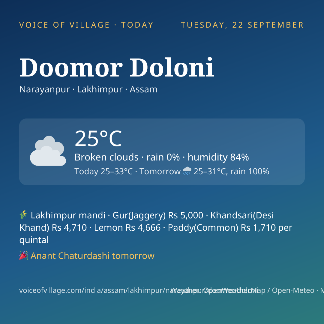 Doomor Doloni today