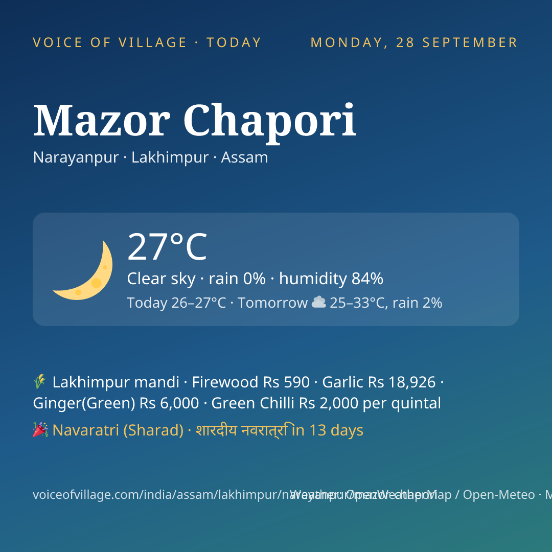 Mazor Chapori today