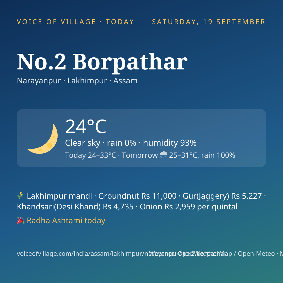 No.2 Borpathar today