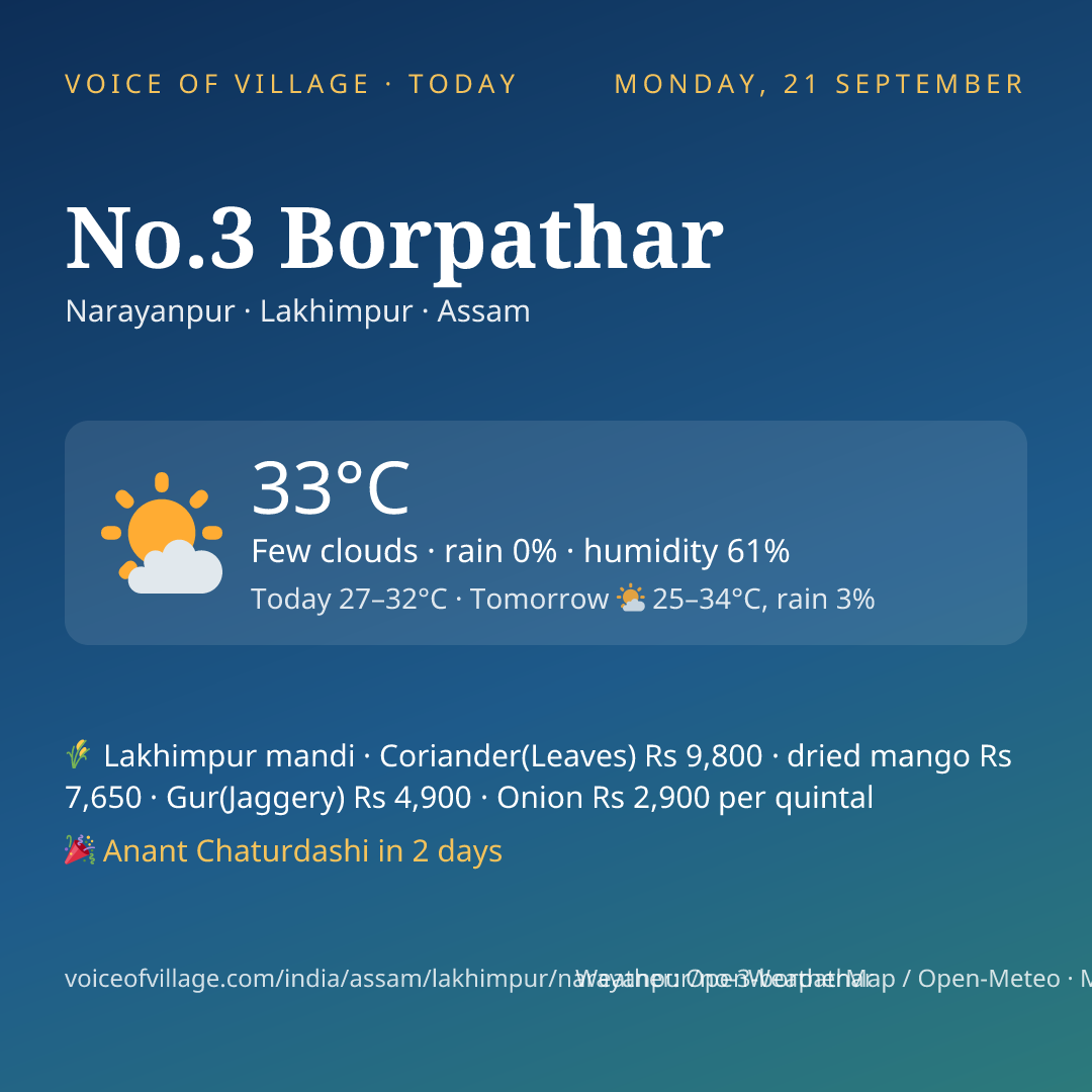 No.3 Borpathar today