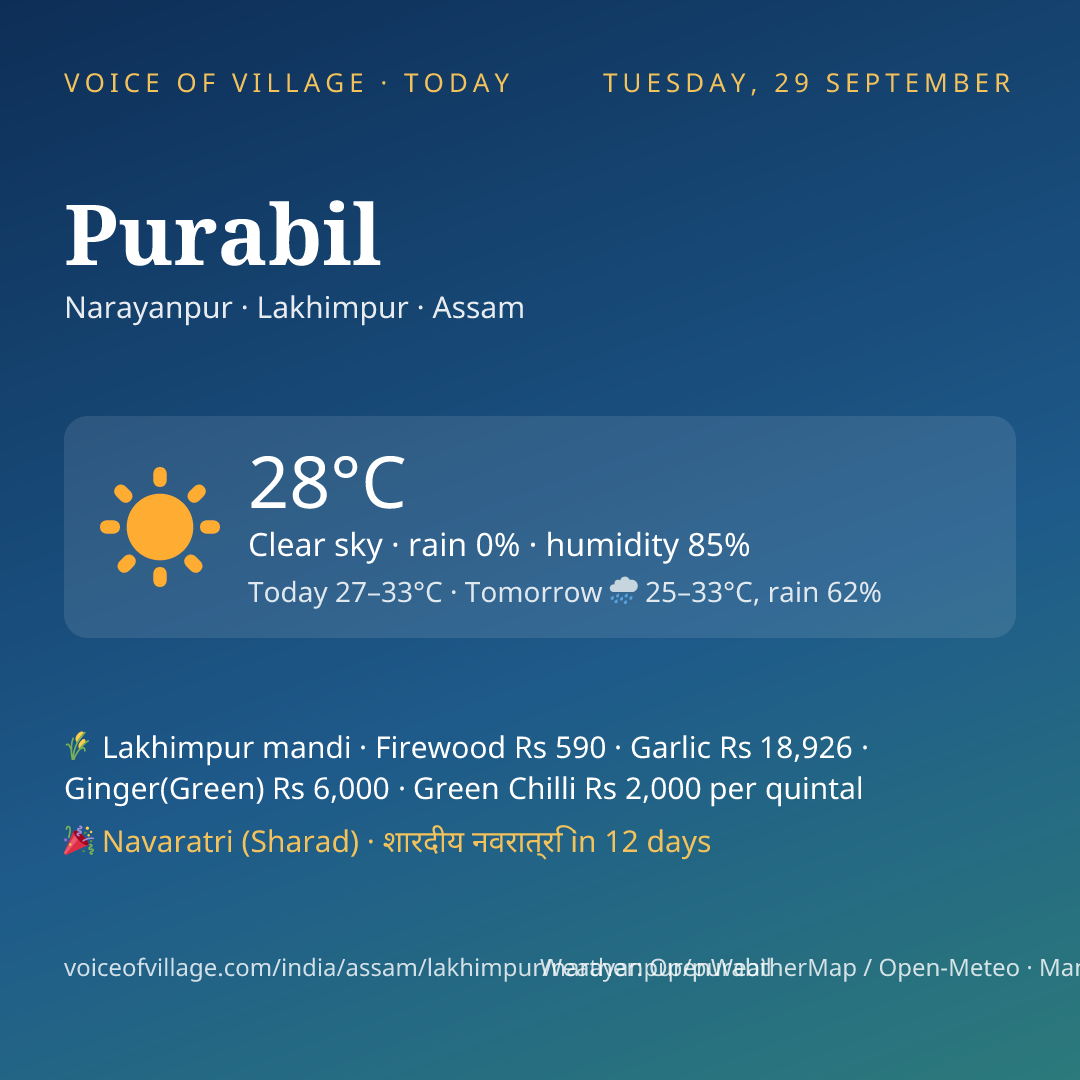 Purabil today
