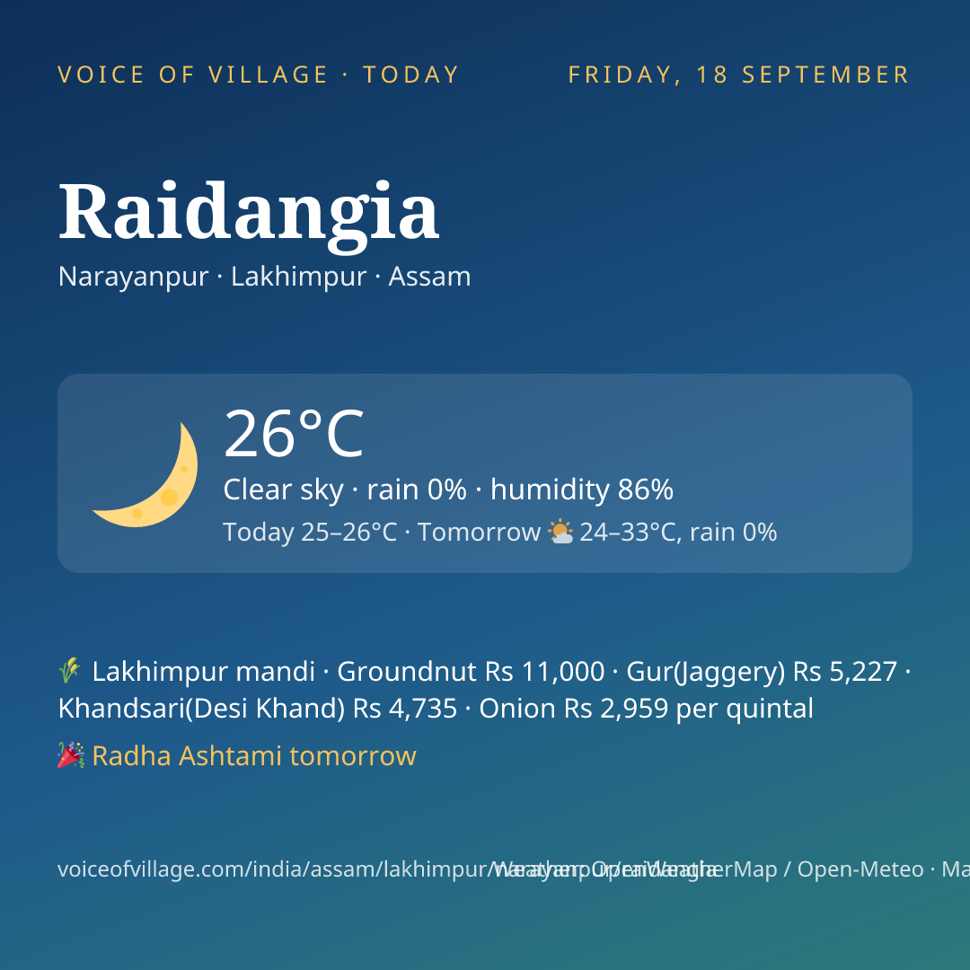 Raidangia today