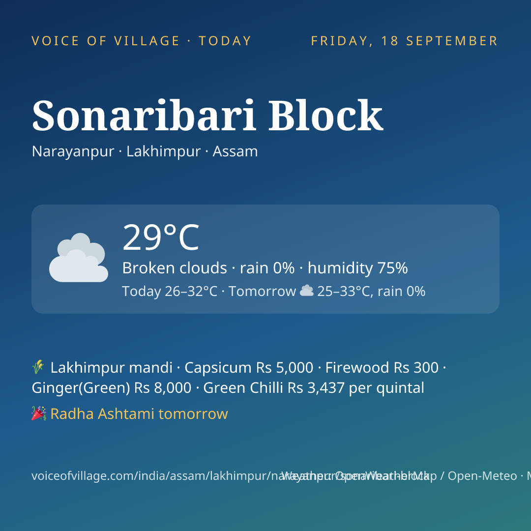 Sonaribari Block today