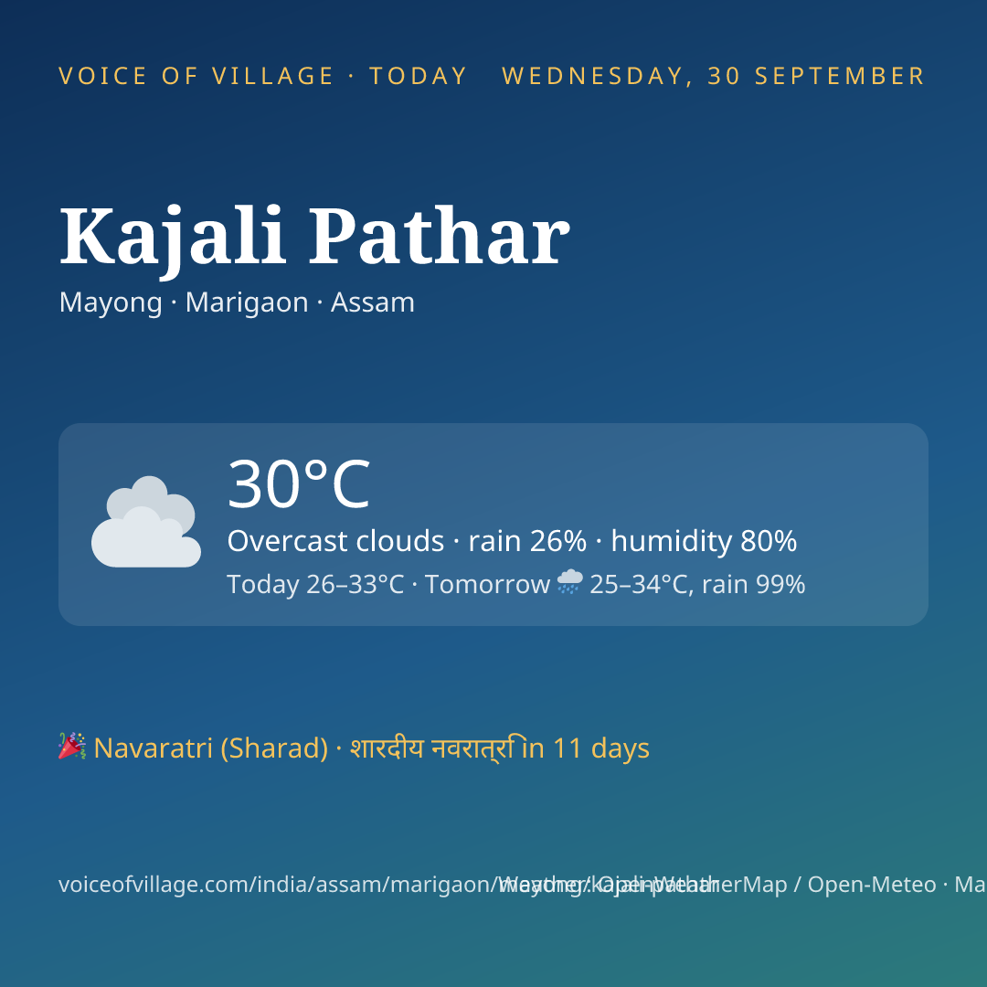 Kajali Pathar today