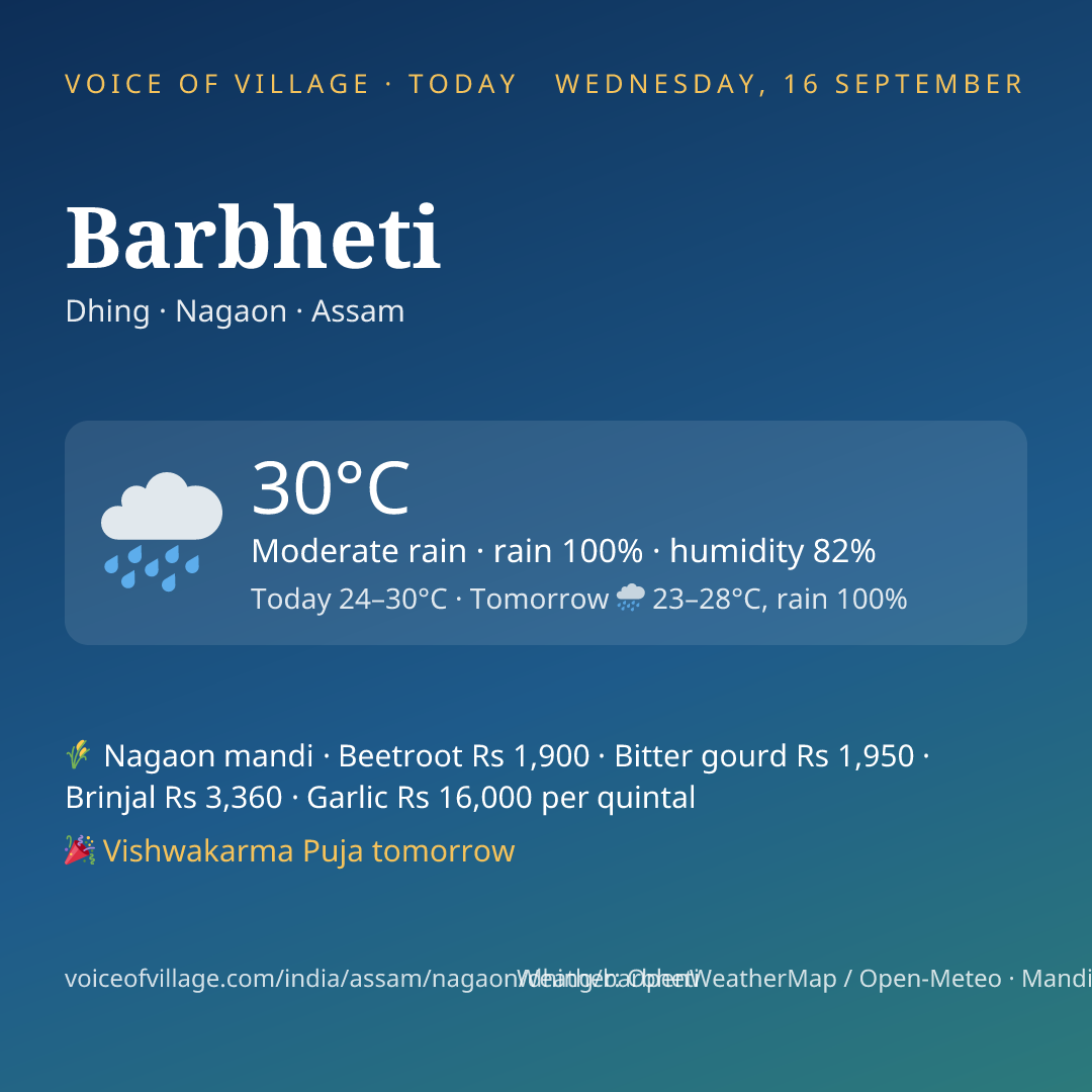 Barbheti today