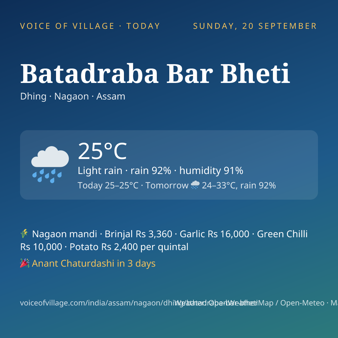 Batadraba Bar Bheti today