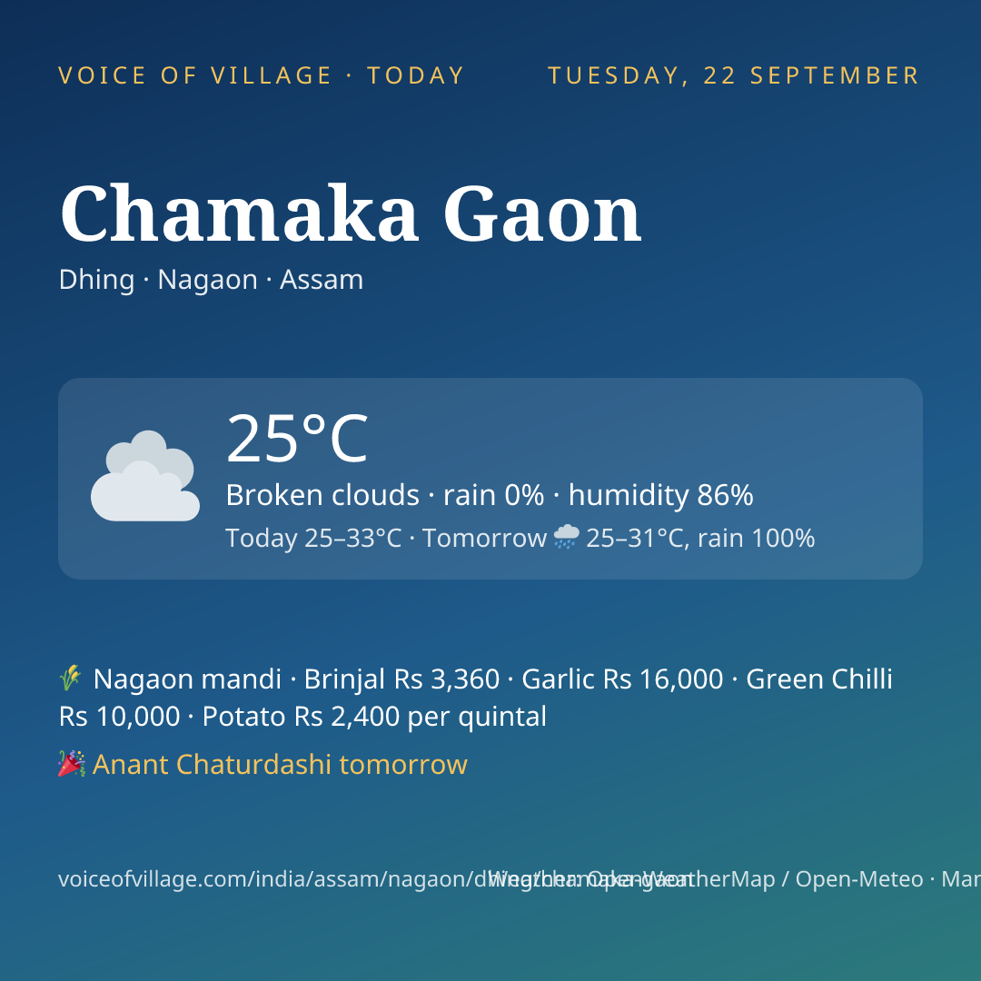 Chamaka Gaon today