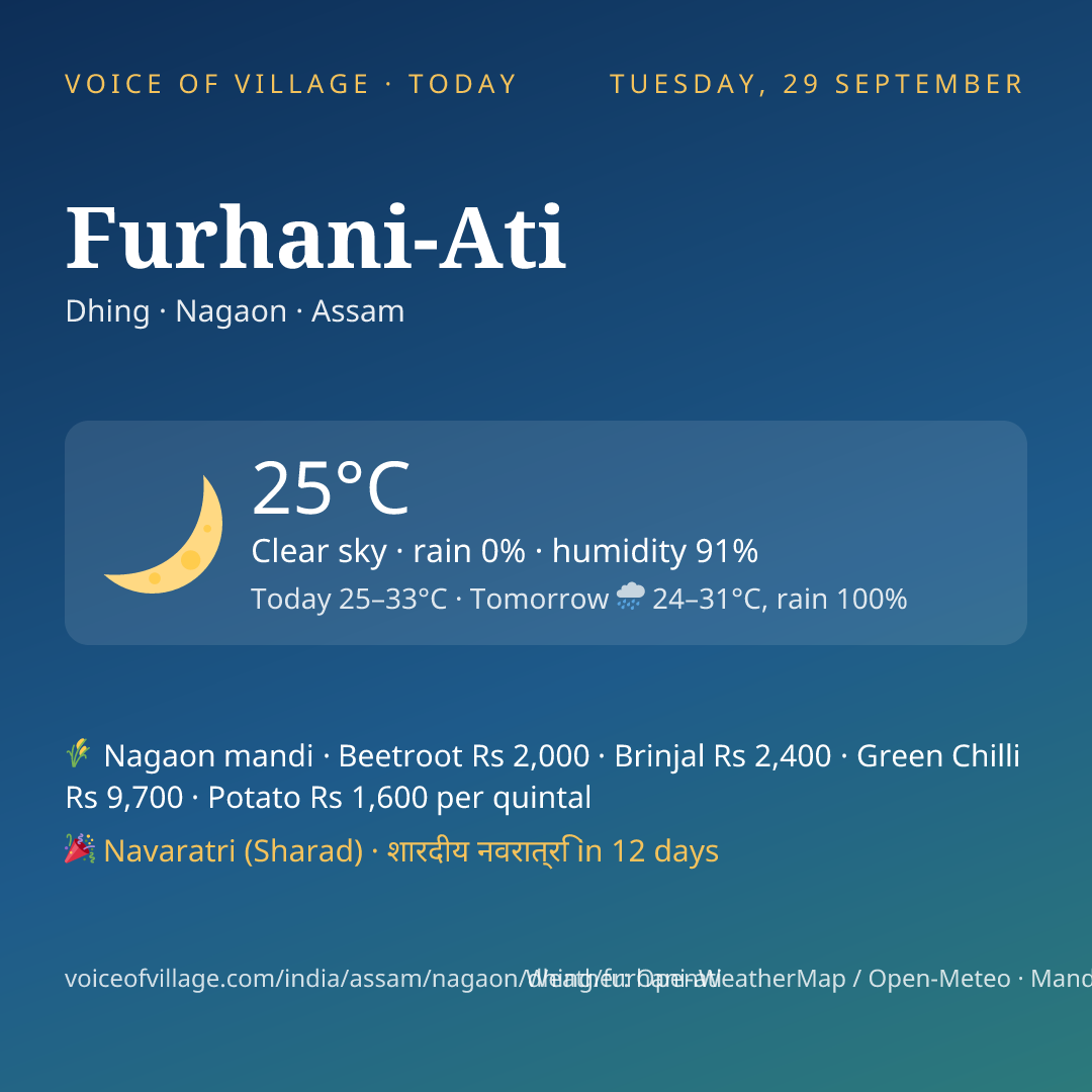 Furhani-Ati today