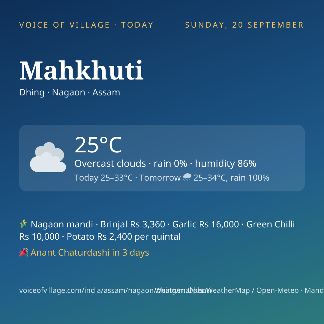Mahkhuti today