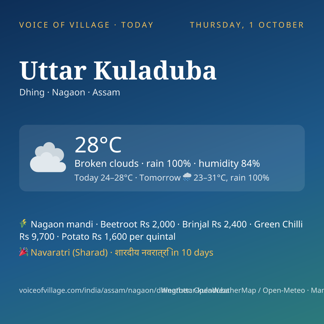 Uttar Kuladuba today
