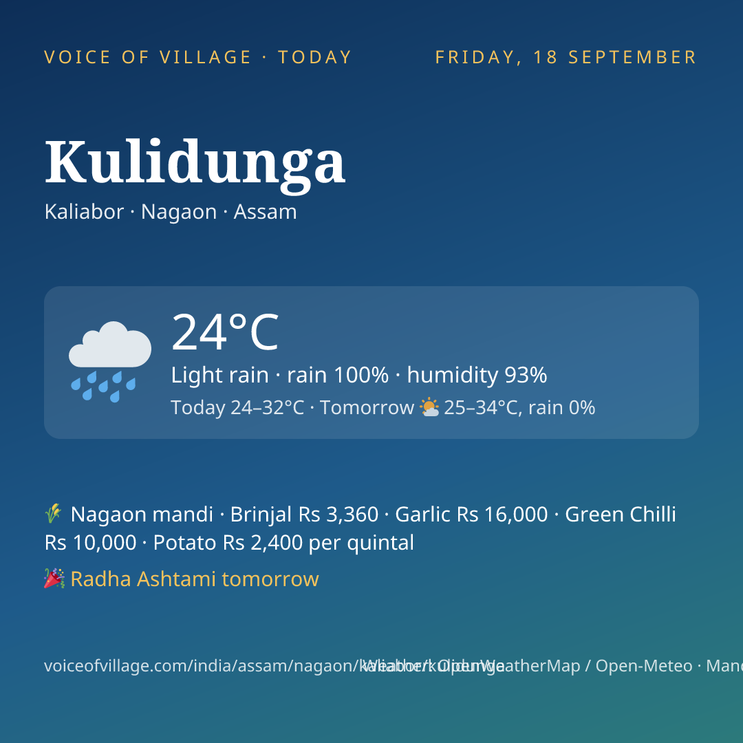 Kulidunga today