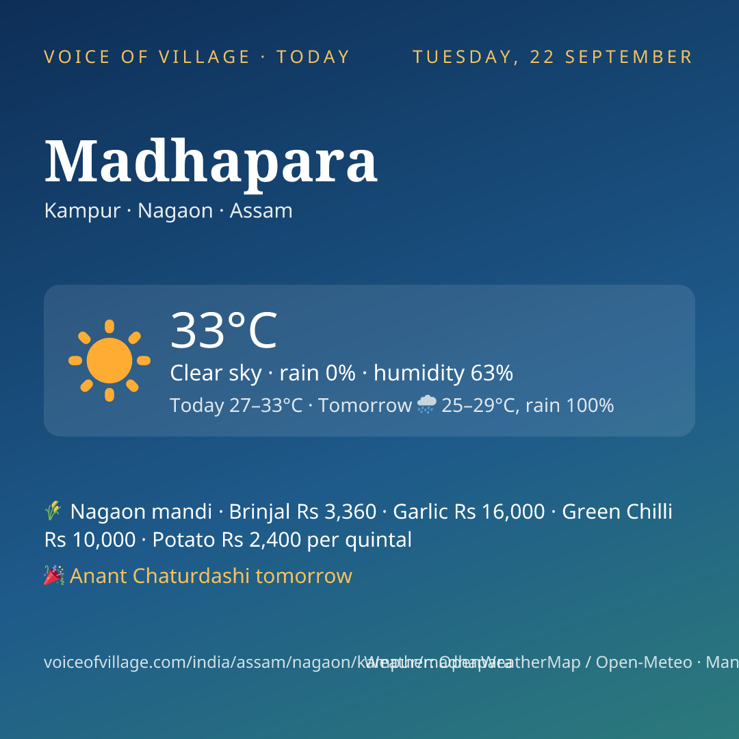Madhapara today