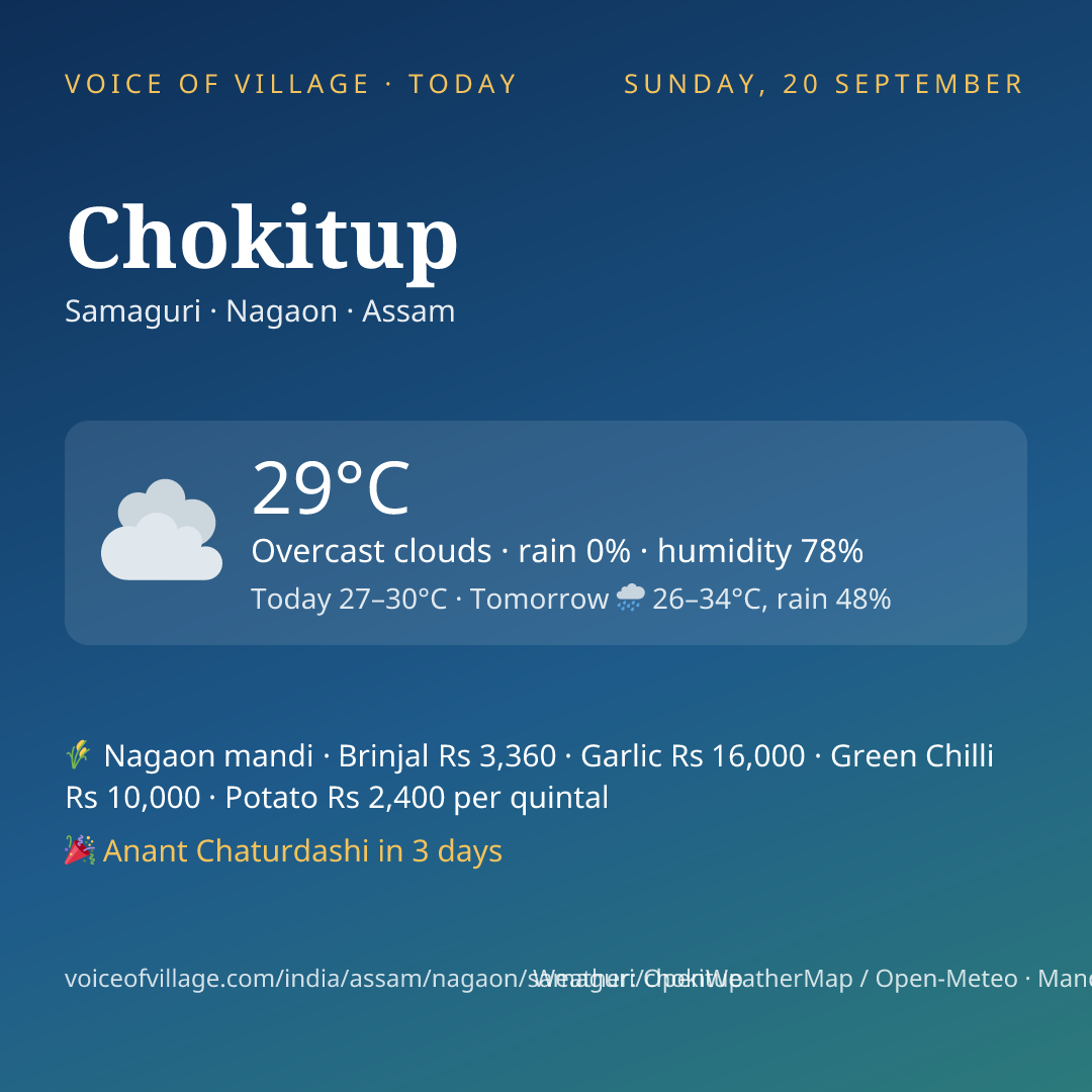 Chokitup today