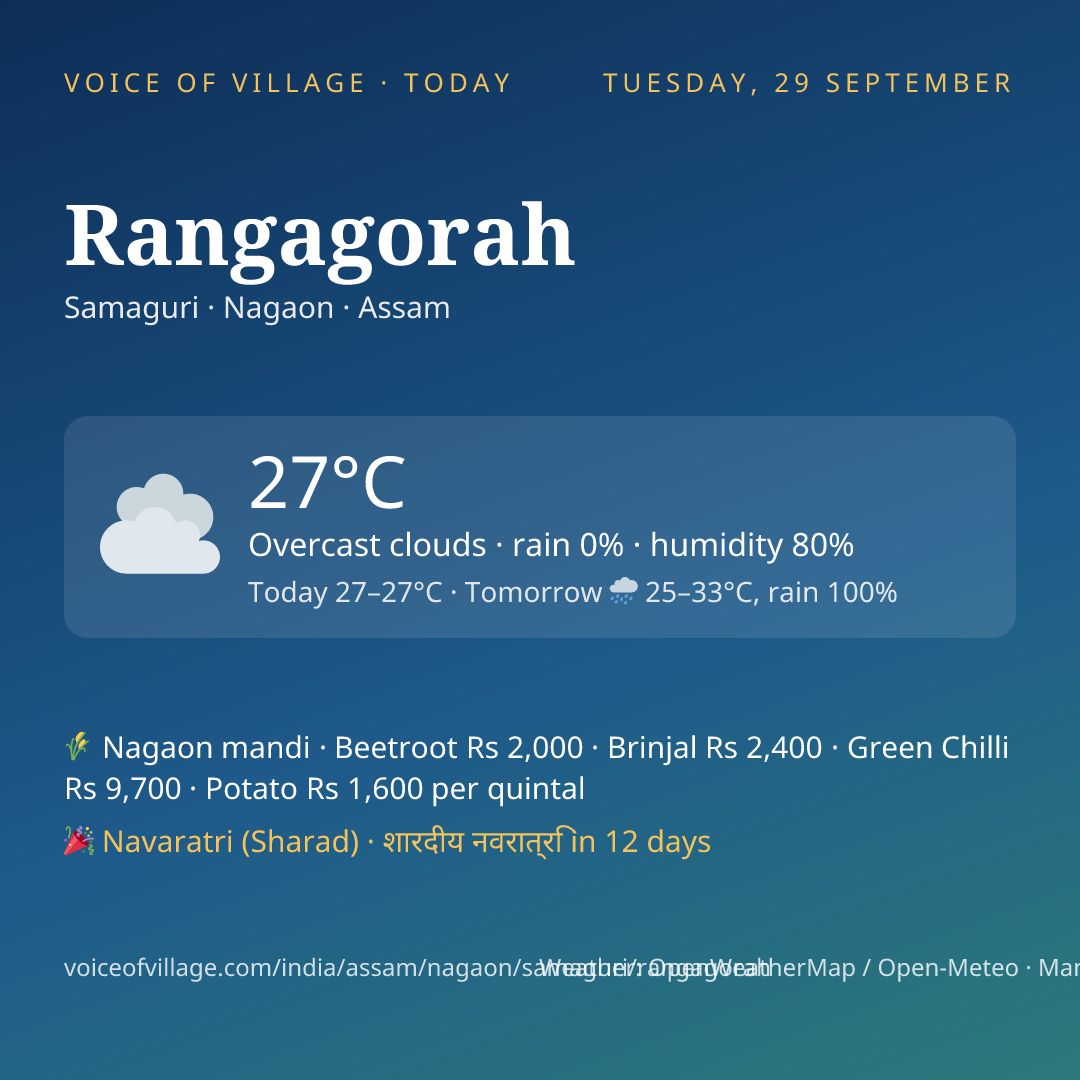 Rangagorah today