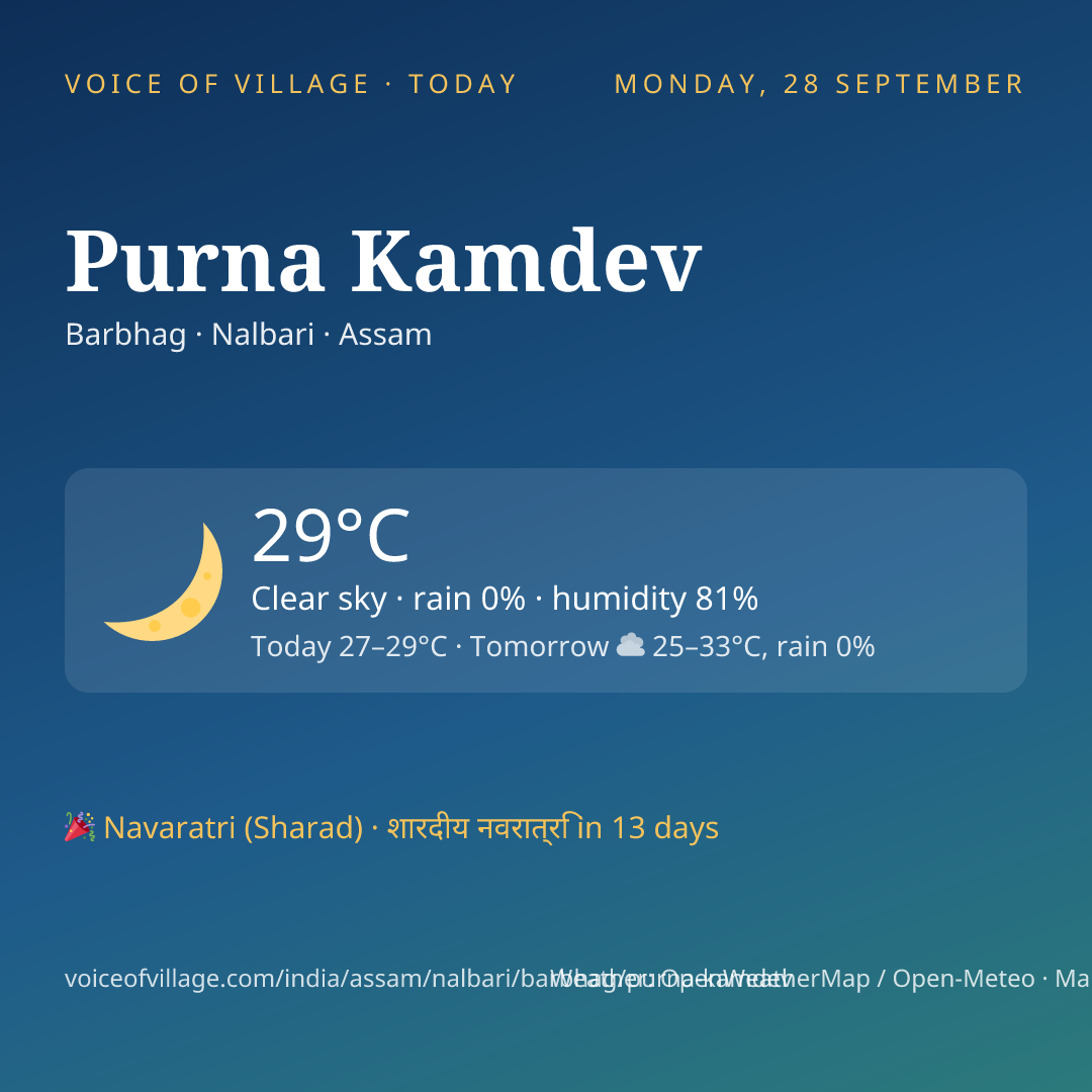 Purna Kamdev today