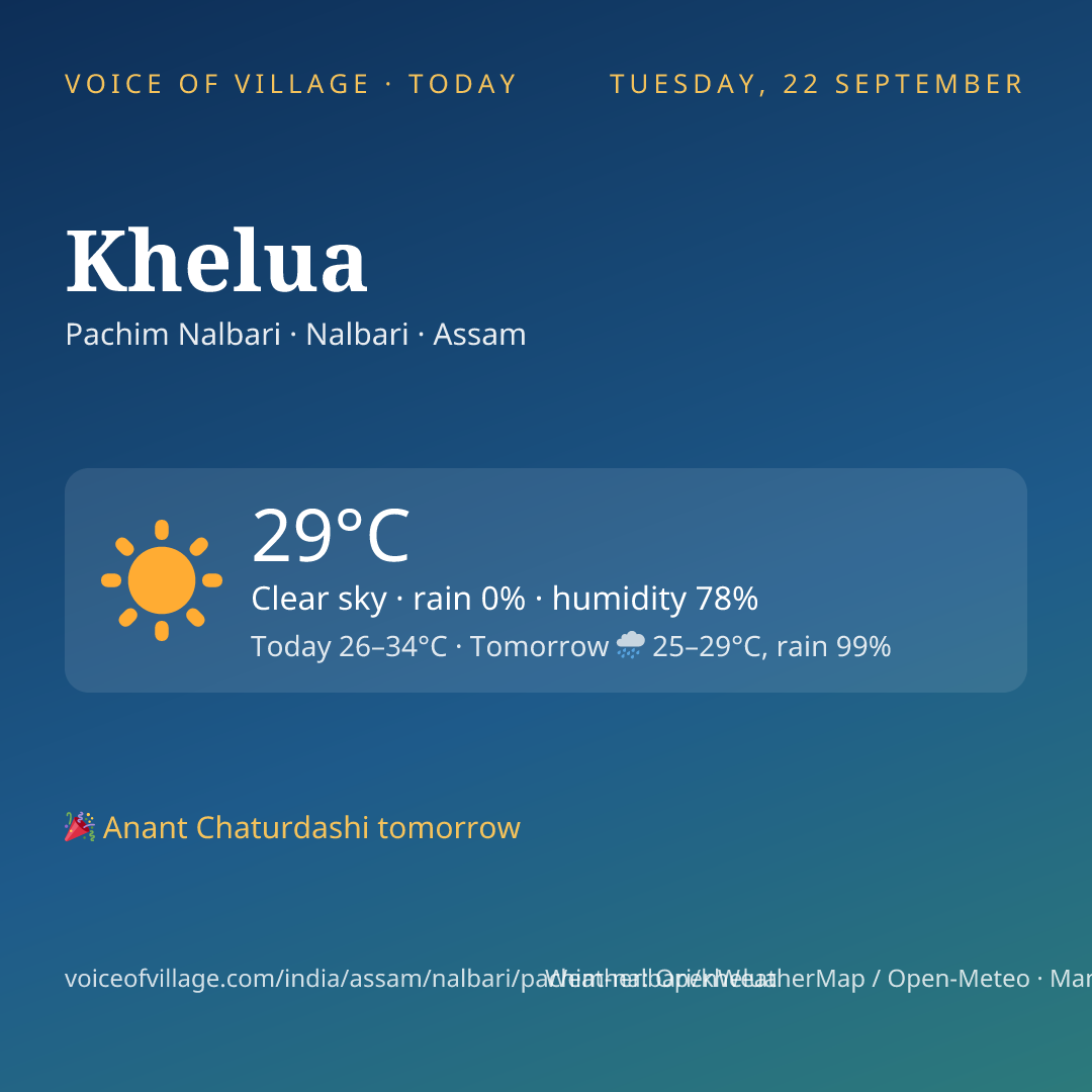 Khelua today
